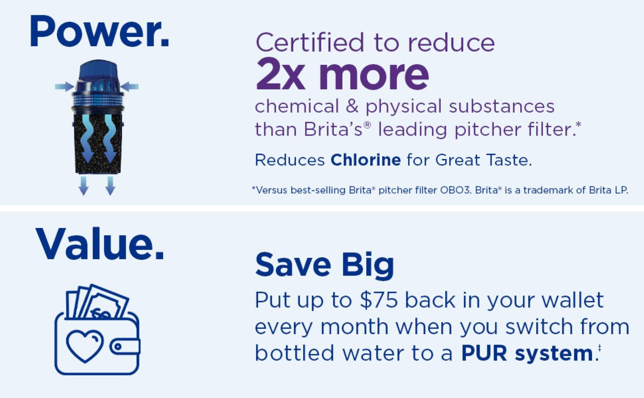 PUR Water Pitcher & Dispenser Replacement Filter, Genuine PUR Filter, 2-in-1 Powerful Filtration and Faster Filtration, 8-Month Value, Blue (PPF900Z4) 4 PACK