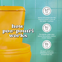 Poo-Pourri Before-You-Go Toilet Spray, Lavender Peppermint, Travel Size 10 mL - Lavender, Peppermint and Citrus 0.34 Fl Oz (Pack of 1)