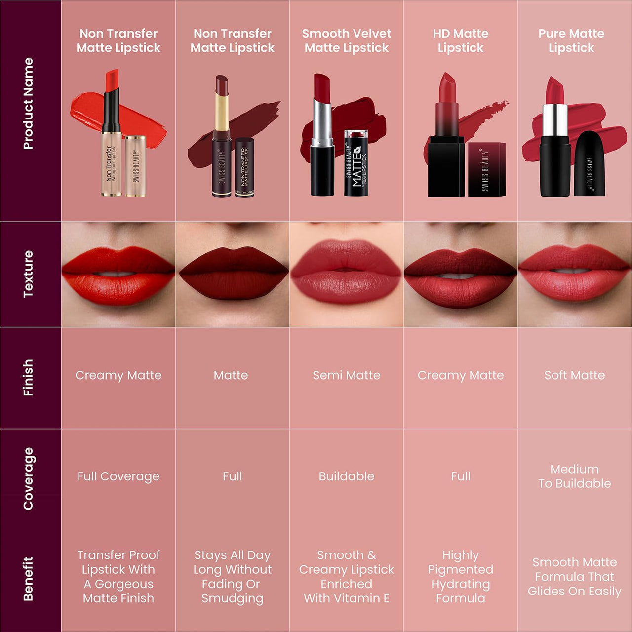 Swiss Beauty Non-Transfer Waterproof Lipstick with Jojoba Seed Oil | Matte Finish | Long-Lasting | Highly Pigmented | Shade- Coral Crush, 3gm