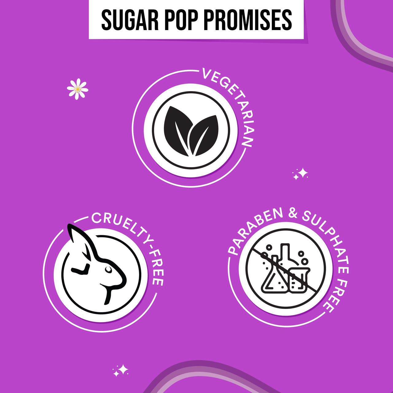 SUGAR POP Perfecting Primer Infused with Vitamin E l Blurs Pores, Wrinkles & Fine Lines | Hydrating, Lightweight & Gel-Based Matte Finish Formula l Face Primer for Women l 25ml