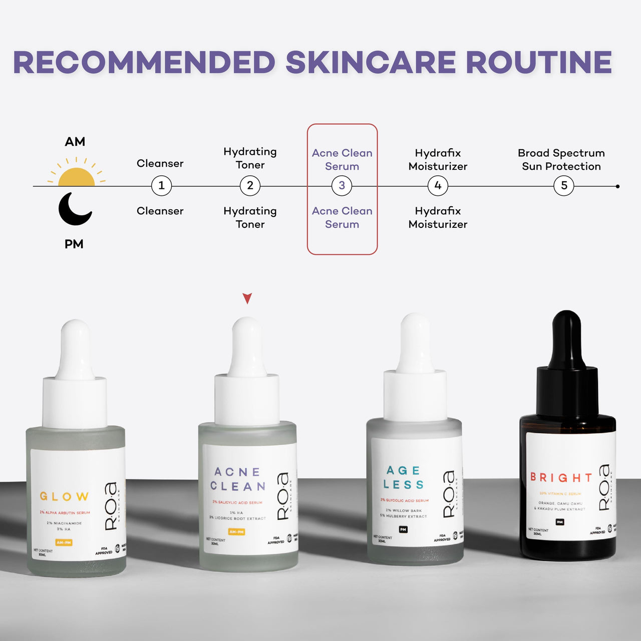 R.O.A Skincare Acne Clean | 2% Salicyclic Acid, 3% Licorice Root Extract, 1% Ha Serum for face acne, blackheads and open pores | Improves skin texture for Acne Prone skin | Men & Women | 30Ml