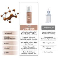 Conscious Chemist® 0.2% Retinol Serum for Face | 30ml | Multi Peptide Anti Aging Serum, Reduces Fine Lines & Wrinkles, For Men & Women, Probiotics & Cica Water - The Defender