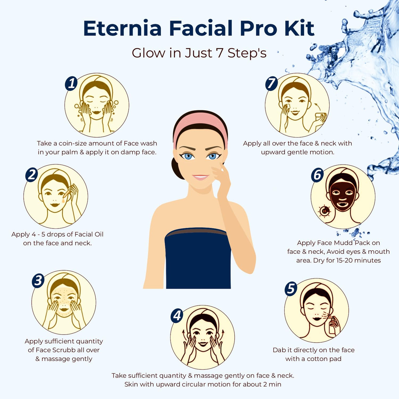 Passion Indulge Eternia NuSkin 7 Star Pro Facial Kit Helps in Youthful Skin All Skin Types | Natural & Vegan | Professional Kit | 7 steps