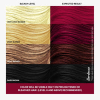 2.Oh! Italian- Bordeaux Wine Hair Color For Women & Men | Ammonia-Free DIY Semi Permanent Hair Color | Enriched with Argan Oil | Lasts upto 12-15 Washes