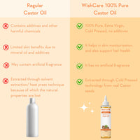 WishCare Premium Cold Pressed Castor Oil - Pure & Virgin Grade - For Healthy Hair and Skin, 200 ml