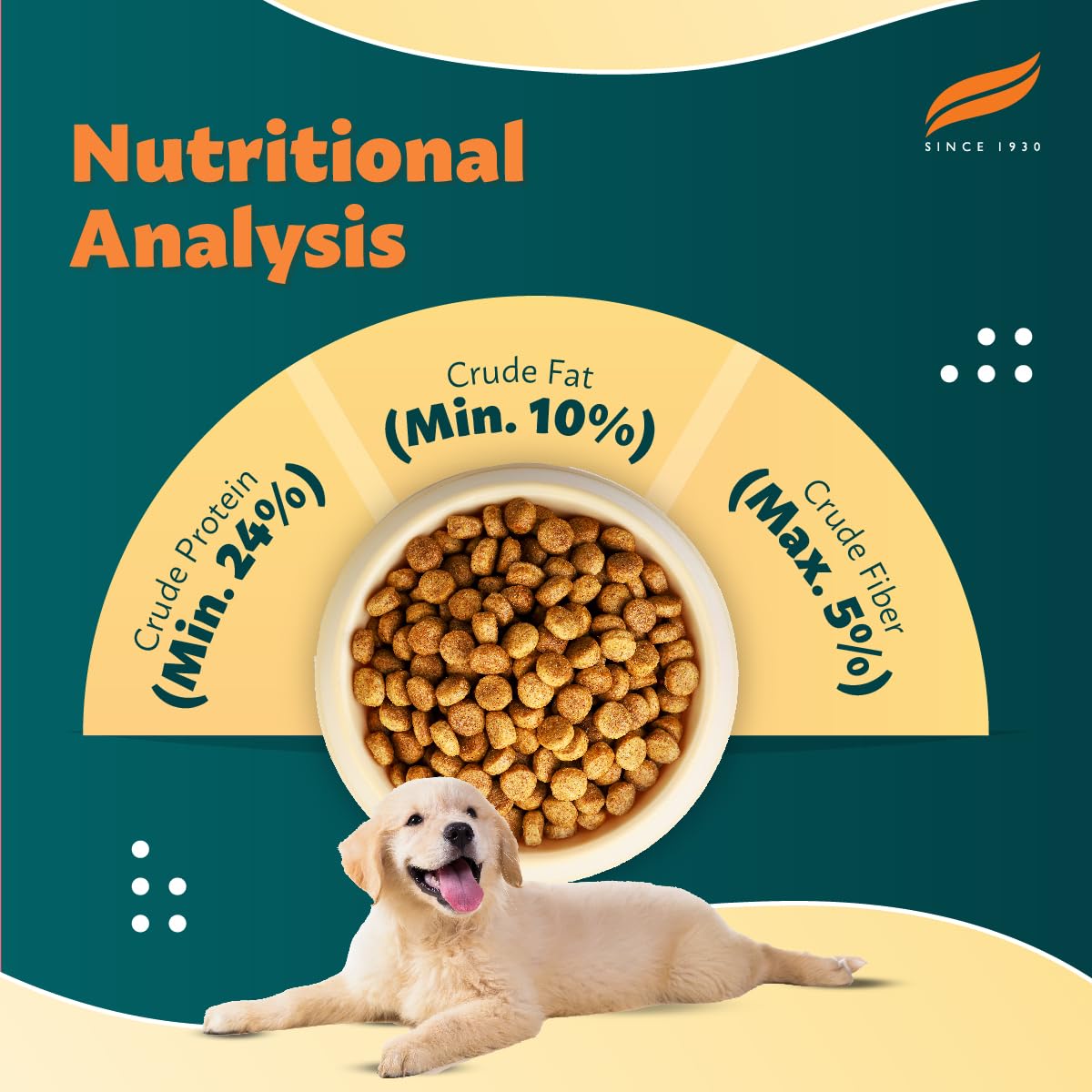 Himalaya Healthy Puppy Dry Dog Food | Chicken & Rice| Contains 20+ Nutrients, Vitamins, Minerals for Complete and Balanced Food | 1.2Kg