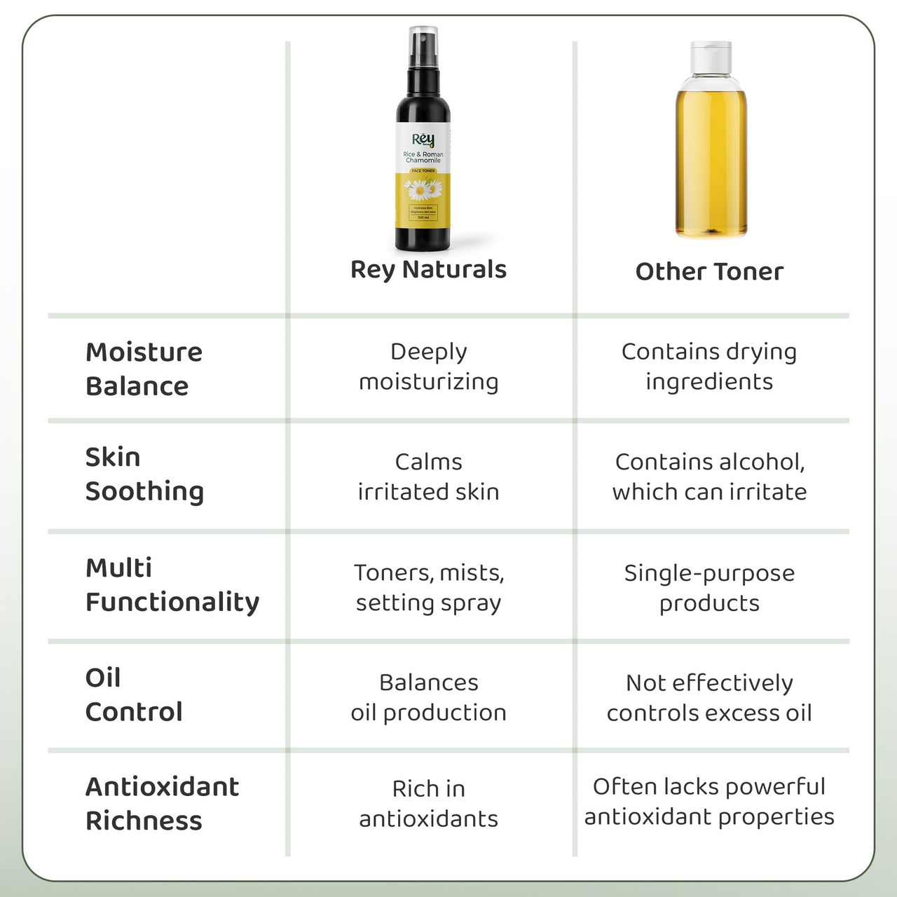 Rey Naturals Aqua Range | Roman Chamomile Plus Rice Toner For Glowing Skin - 100ml | Non-Oily Rice Water Toner Korean For Women & Men | Toner For Clear, Glass & Smooth Skin | For All Skin Types
