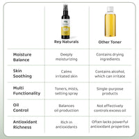 Rey Naturals Aqua Range | Roman Chamomile Plus Rice Toner For Glowing Skin - 100ml | Non-Oily Rice Water Toner Korean For Women & Men | Toner For Clear, Glass & Smooth Skin | For All Skin Types