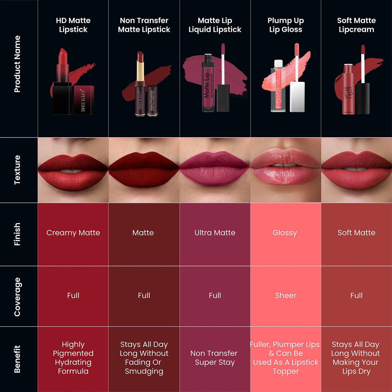 Swiss Beauty Hd Matte Pigmented Smudge Proof Lipstick | Creamy Matte Long Stay Lipstick | Peach Day, 3.5g