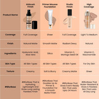 Swiss Beauty Airbrush Finish Lightweight Foundation | Full Coverage Blendable Foundation For Face Makeup |With Benefits Of Hyaluronic Acid, Aloevera And Vitamin E | 30Ml | Shade- Caramel Beige