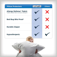 Set of 4 Standard/Queen AllerEase Pillow Protectors - Moisture Wicking, Advanced Allergy Protection - Premium Polyester, Zippered Protectors 4.0