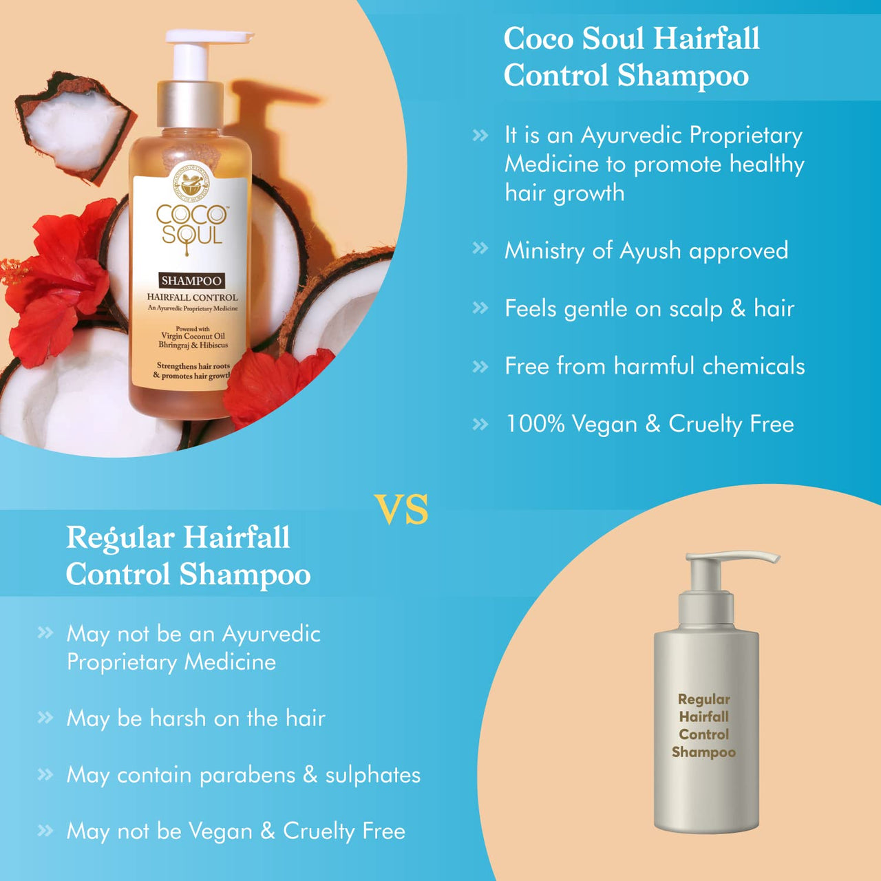 Coco Soul Hair Care Combo Hairfall Control Shampoo + Conditioner with Ayurvedic Medicine | 100% Cold Pressed Virgin Coconut Oil | Neem & Methi | Sulphate & Paraben Free | From the Makers of Parachute Advansed | 400ml