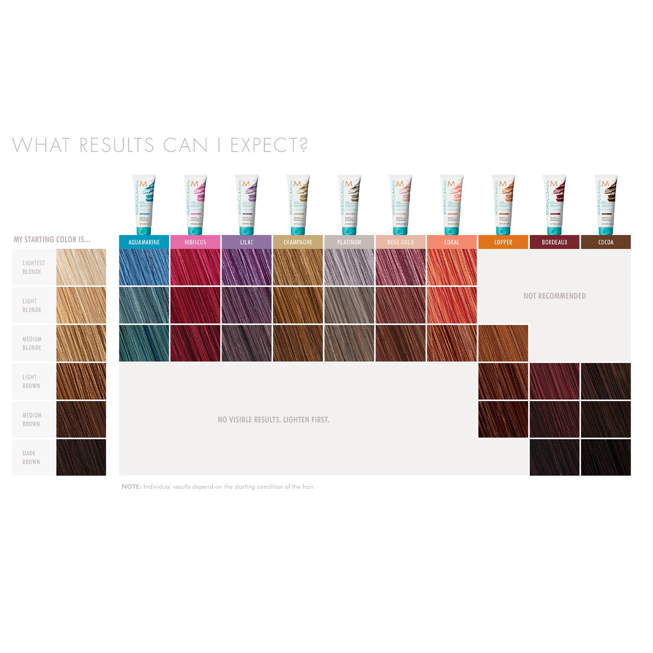 Moroccanoil Depositing Mask Platinum