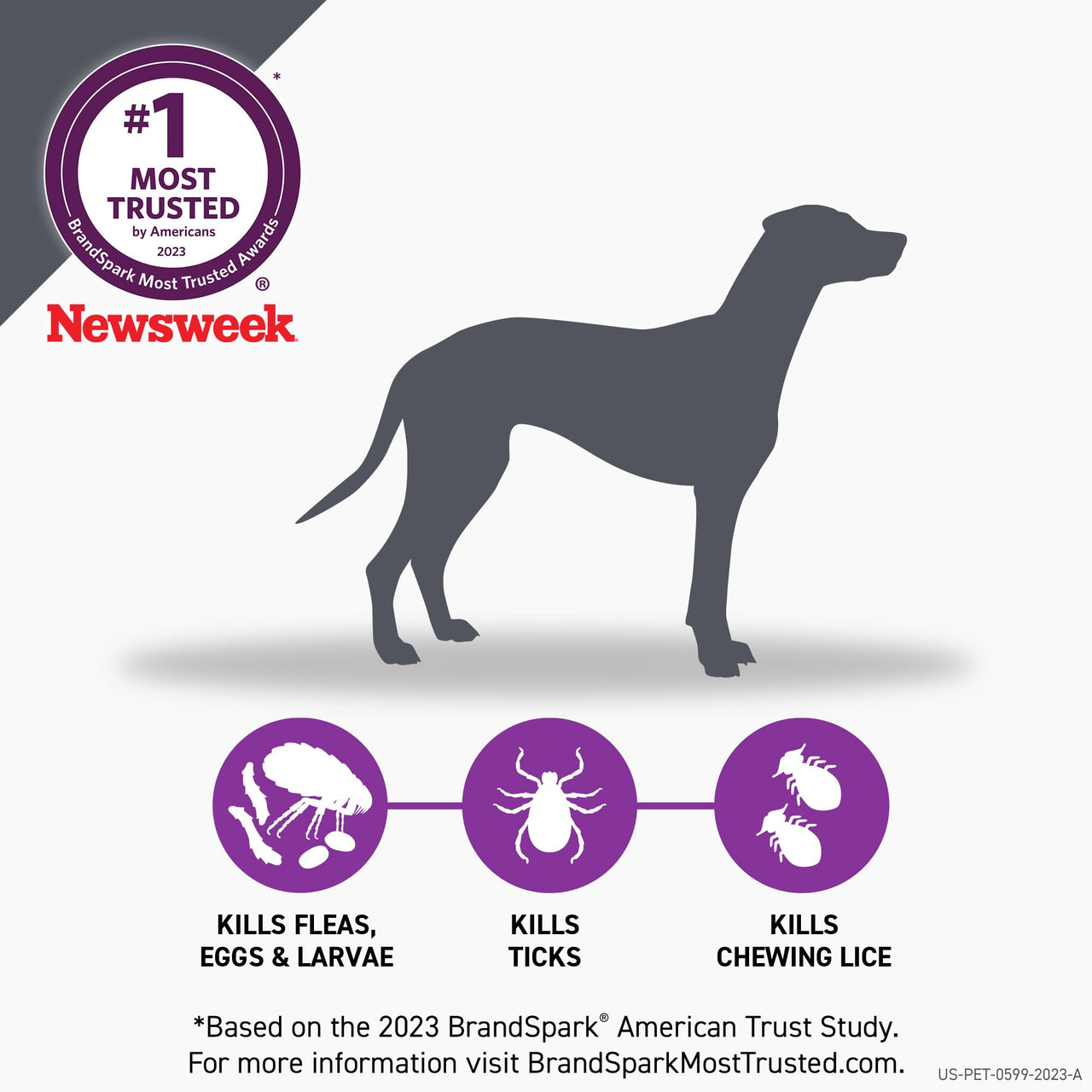 FRONTLINE Plus Flea and Tick Treatment for X-Large Dogs Up to 89 to 132 lbs., 3 Treatments