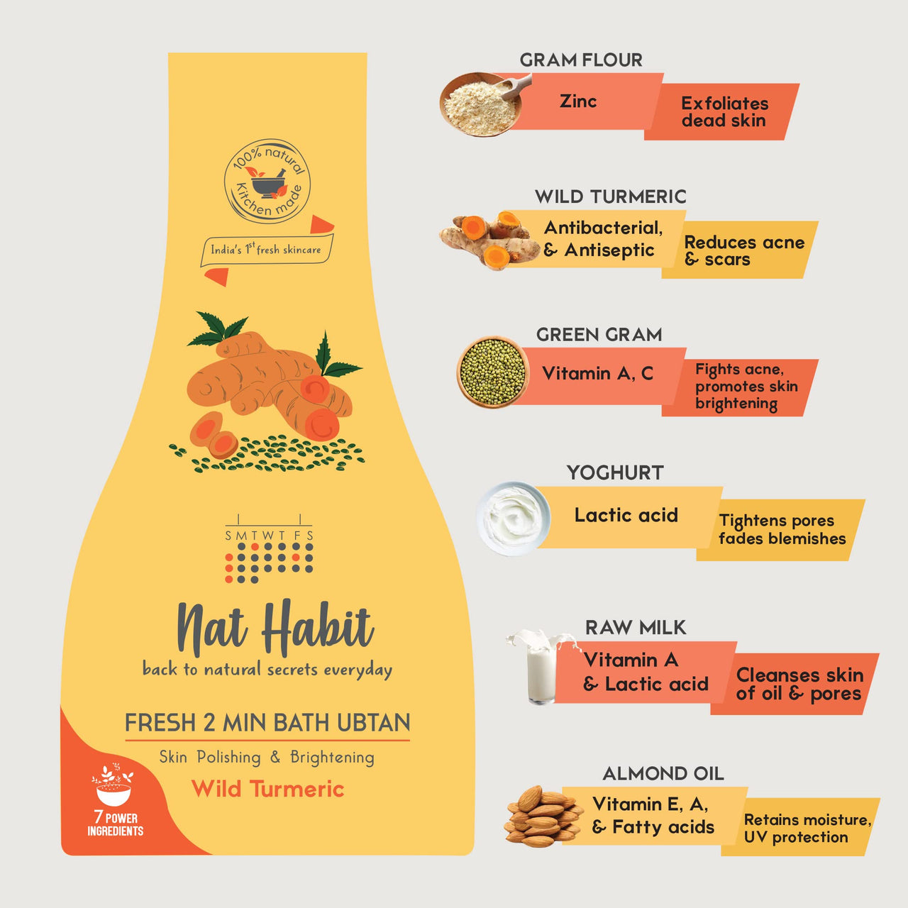 Nat Habit Fresh Wild Turmeric Bath Ubtan, 2 Minute Body Scrub For Accelerated Detan, Pigmentation Relief Body Acne Control Whitehead Clearance, Ayurvedic Inspired, 80 g Each (Pack of 2)