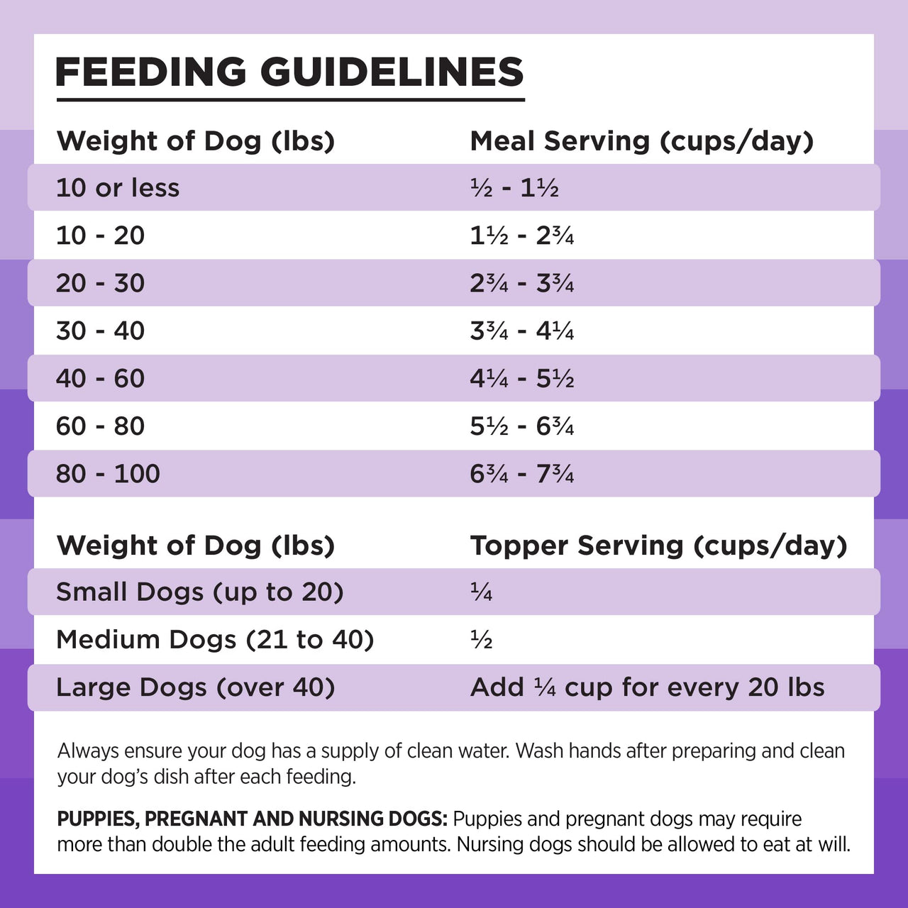 BIXBI Rawbble Freeze Dried Dog Food, Lamb Recipe, 12 oz - 97% Meat and Organs, No Fillers - Pantry-Friendly Raw Dog Food for Meal, Treat or Food Topper - USA Made in Small Batches 12 Ounce (Pack of 1)