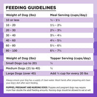 BIXBI Rawbble Freeze Dried Dog Food, Lamb Recipe, 12 oz - 97% Meat and Organs, No Fillers - Pantry-Friendly Raw Dog Food for Meal, Treat or Food Topper - USA Made in Small Batches 12 Ounce (Pack of 1)