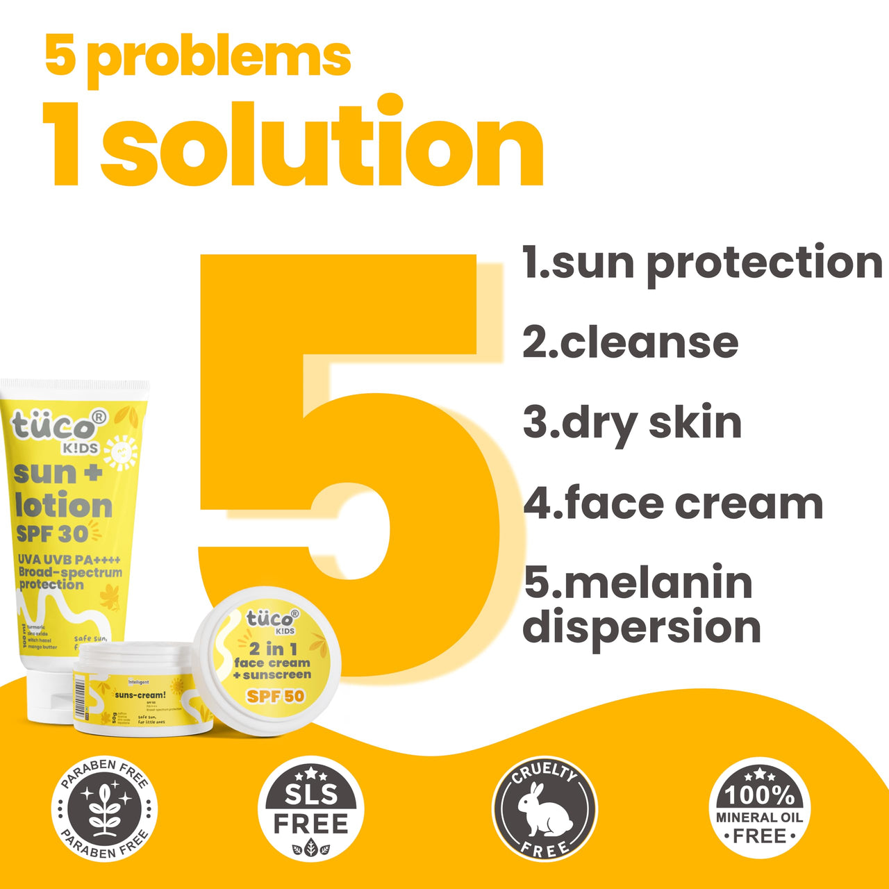 Tuco® Kids Dull Skin Soap (60 gm x 2) & Sunscreen (50 gm) | Face Glow Kit | Safe For Kids | Ages 2-5, 5-10, 10-15 | Paraben & Sulfate Free | 170 gm- Pack of 3