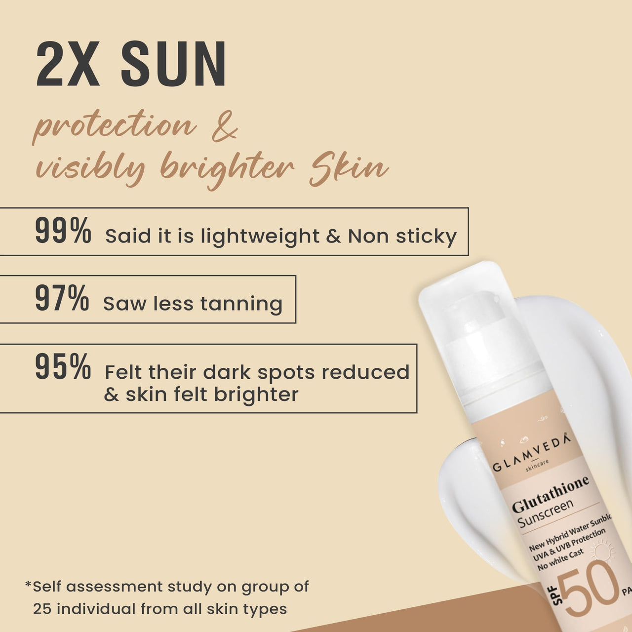Glamveda Glutathione & Vitamin C Sunscreen SPF 50 Pa+++| Broad-spectrum Sunscreen with Advanced Blue Light Filter | UVA/UVB Protection | No White Cast, Water resistant & Non Sticky | 50gm