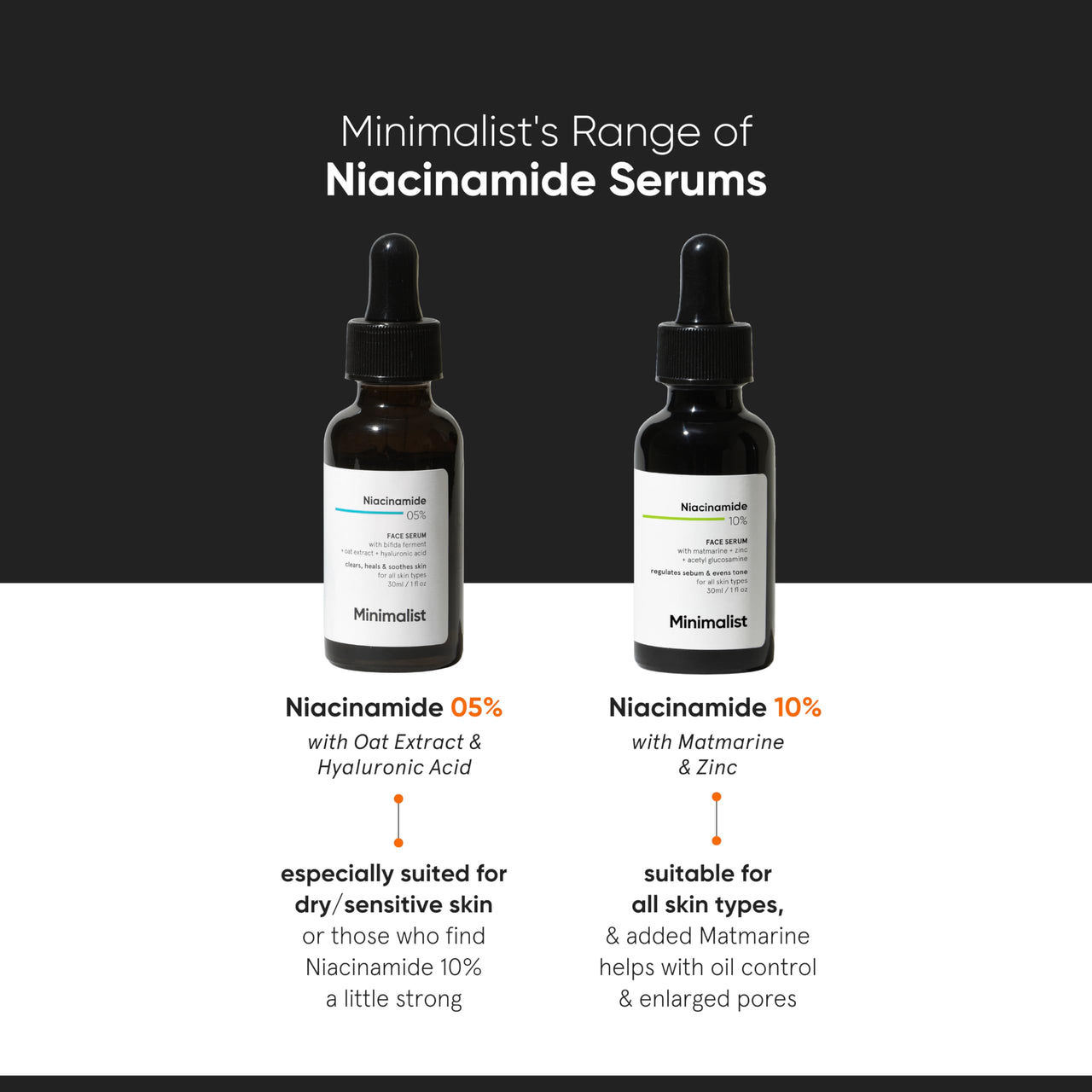 Minimalist Oil Control & Anti-Acne 10% Niacinamide Face Serum with Zinc | Skin Clarifying,Blemishes & Pore Care for All Skin Types | 60ml (Pack of 1)