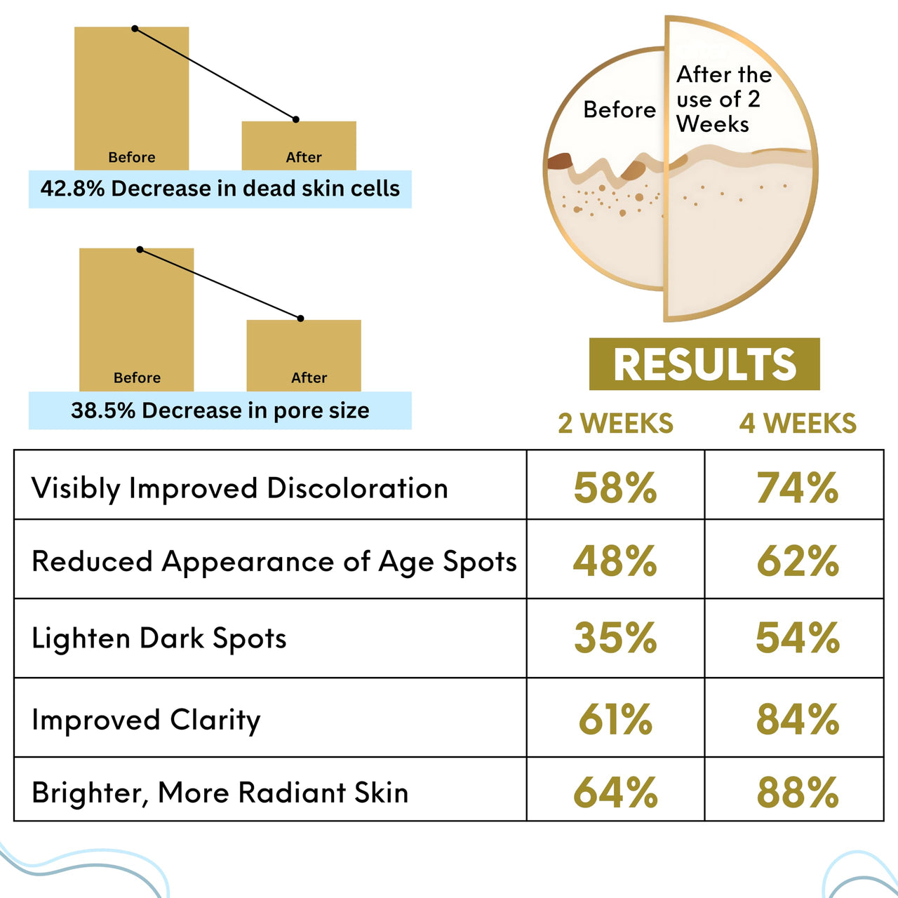 Nature's Kinn Face Brightening Cream 50gm, Alpha Arbutin, Vitamin C, Hyaluronic Acid, Witch Hazel, Gotu Kola, Pumpkin Extract, Brightening Day Protection Cream, Reduces Dark/Age Spots, Pigmentation, Uneven Skin Tone