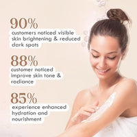Glamveda Glutathione Body Lotion (Pack Of 2) 300 ml | Reduces Dark spots, Skin brightening with Vitamin C For Skin fairness | All Skin types |