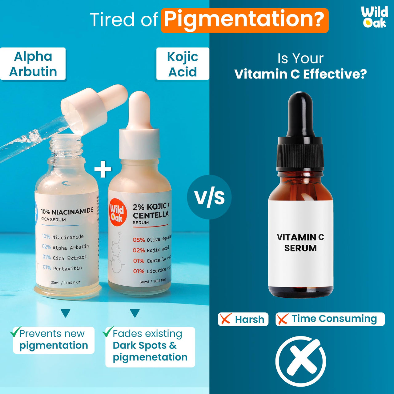 WildOak 2% Alpha Arbutin + 10% Niacinamide Face Serum | Alpha Arbutin is powerful for Pigmentation, Acne Scars & Spot | Niacinamide - Minimises Pores, Hydrates & Reduce Wrinkles & fine lines | 30ml