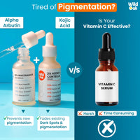 WildOak 2% Alpha Arbutin + 10% Niacinamide Face Serum | Alpha Arbutin is powerful for Pigmentation, Acne Scars & Spot | Niacinamide - Minimises Pores, Hydrates & Reduce Wrinkles & fine lines | 30ml