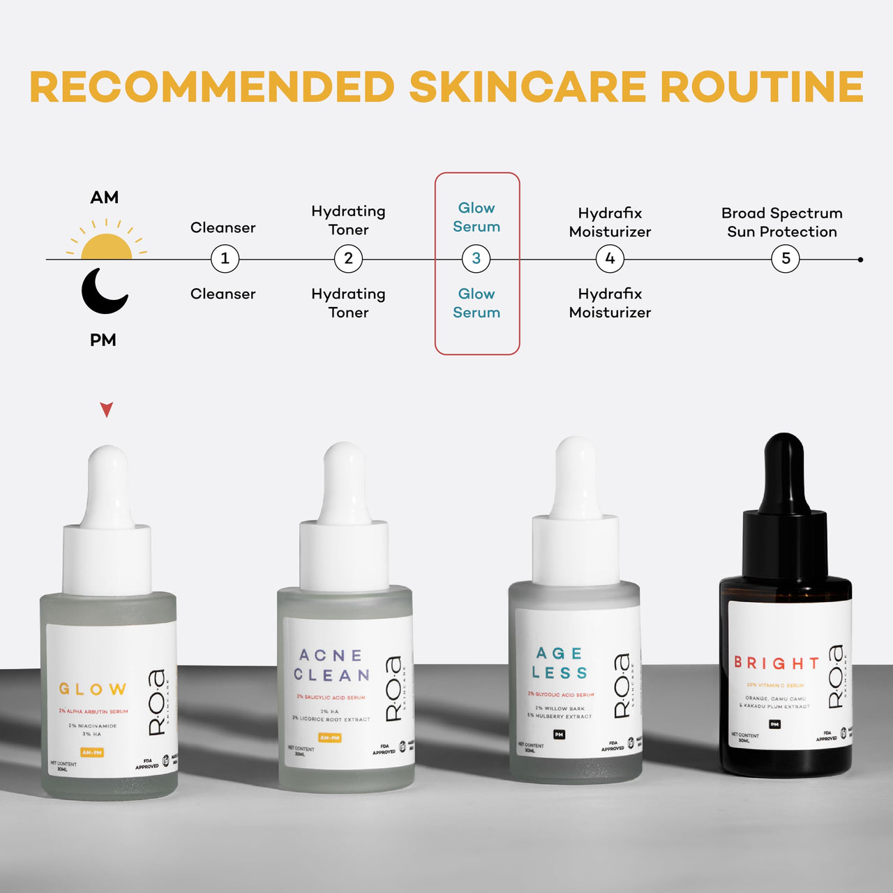 R.O.A Skincare GLOW face serum for Dark spots and open pores reduction with 2% Alpha Arbutin 2% Niacinamide and 3% Hyaluronic acid | Advanced Dark spot correcting glow serum for Men and women (30ml)