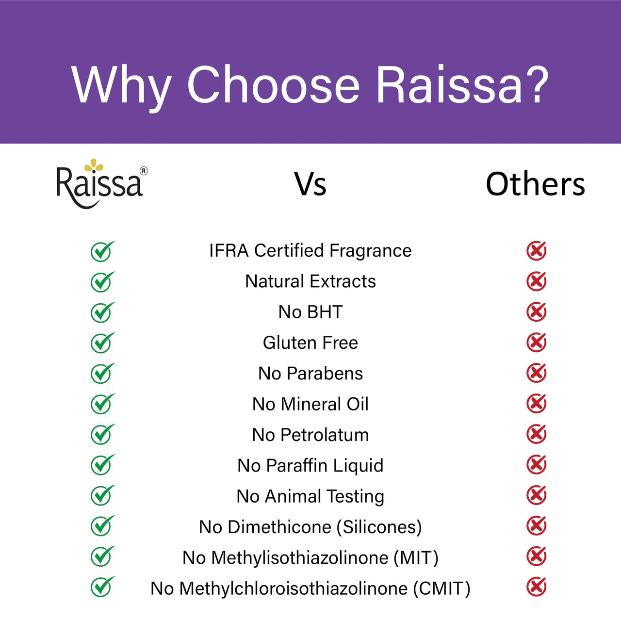 Raissa Bath Soap 85g, (Pack of 6) Nawabi Gulaab, Lavender Love,Mysore Mallige | Alcohol-Free Fragrance | No Harsh Chemicals
