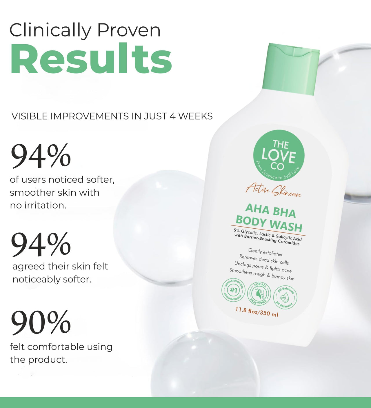 THE LOVE CO. AHA BHA Body Wash | 5% Glycolic, Lactic & Salicylic Acid | Gently Exfoliates, Fights Acne & Unclogs Pores | With Barrier-Boosting Ceramides | Sulphate-Free | Unisex | 350ml