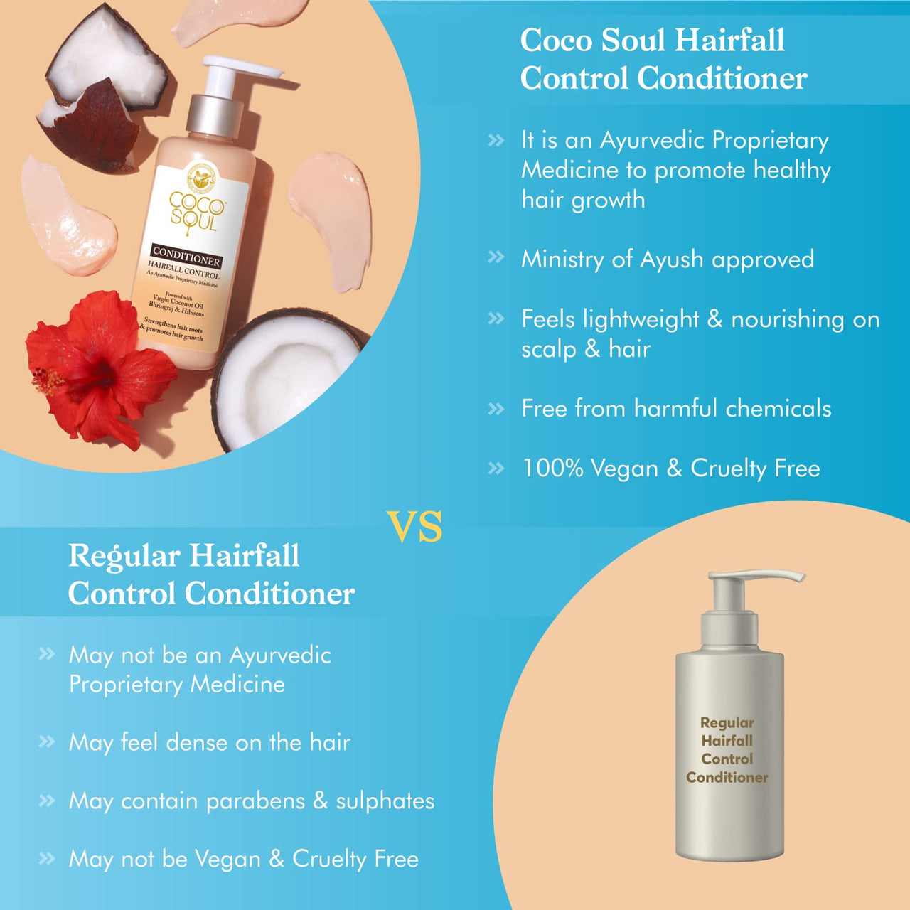 Coco Soul Hair Care Combo Hairfall Control Shampoo + Conditioner with Ayurvedic Medicine | 100% Cold Pressed Virgin Coconut Oil | Neem & Methi | Sulphate & Paraben Free | From the Makers of Parachute Advansed | 400ml