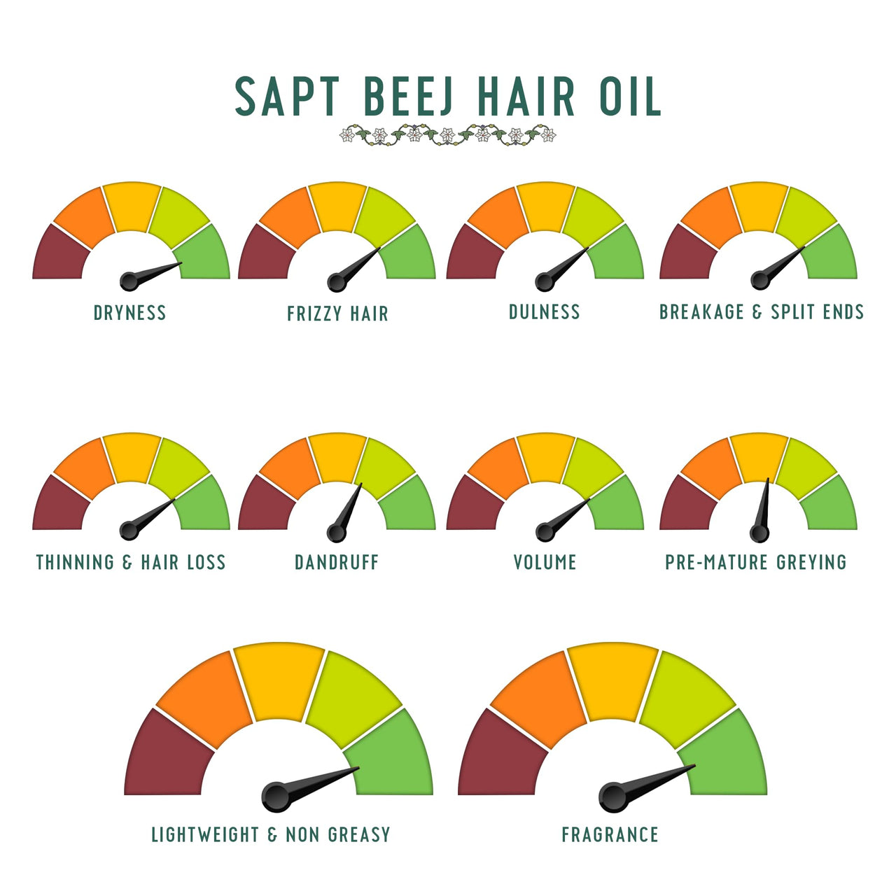 Avimee Herbal Sapt Beej Hair Oil | Packed With Goodness of 7 Seeds in One | Your Daily Hair Oil | Non Greasy Non Oily | Mineral Oil Free | 100ml