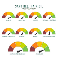 Avimee Herbal Sapt Beej Hair Oil | Packed With Goodness of 7 Seeds in One | Your Daily Hair Oil | Non Greasy Non Oily | Mineral Oil Free | 100ml