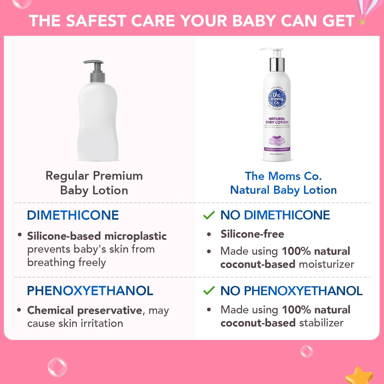 The Moms Co Natural Baby Lotion, Enriched with Organic Shea Butter & Vitamin E | No Dimethicone & Long Lasting Moisturization | Dermatologically Tested, No Toxins & Allergens - 200 ML
