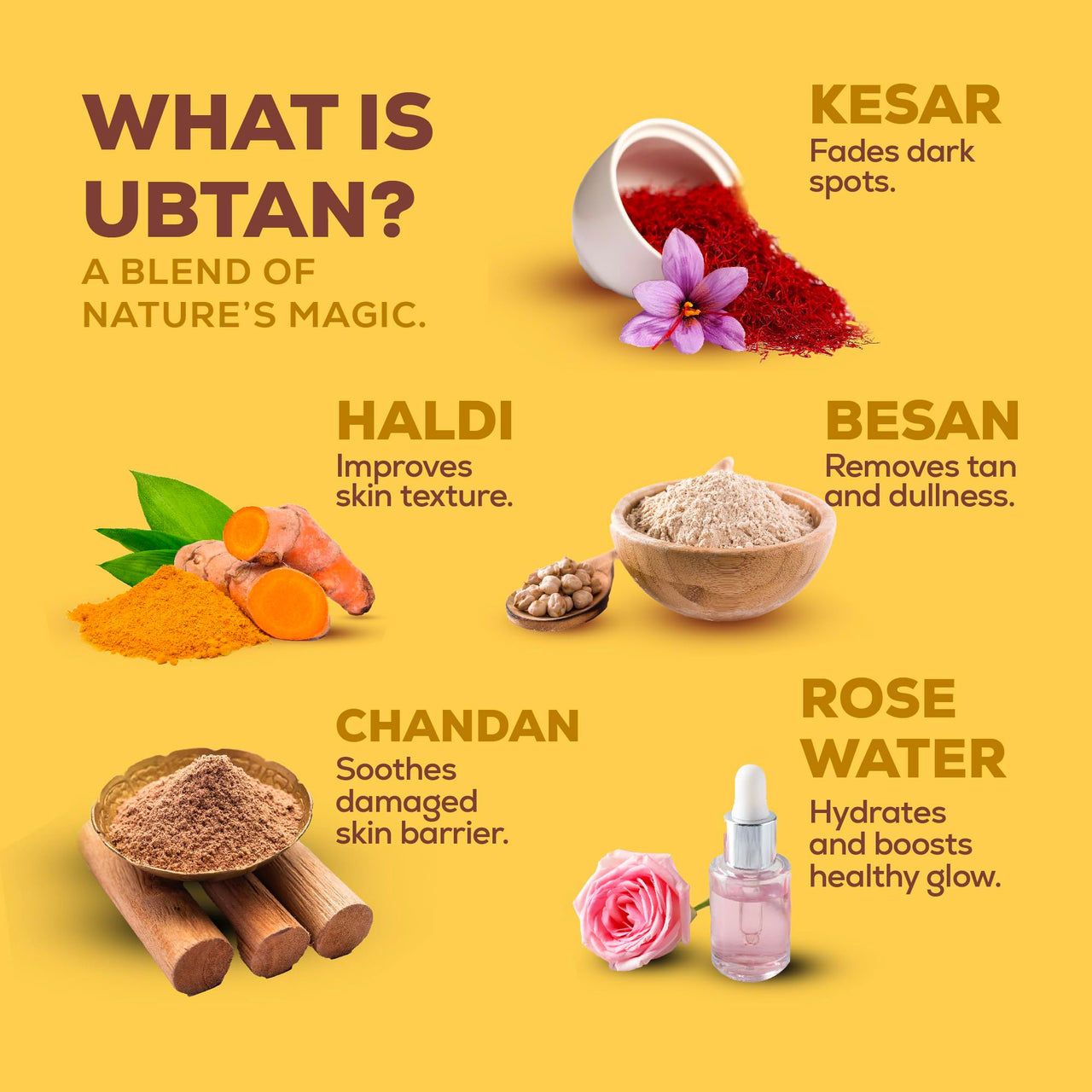 Joy Ubtan Tan Removal Face Wash 150ml x 2 | Detans, Removes Dirt & Blemishes for a Natural Glowing Skin | Enriched With Turmeric, Saffron & Sandalwood | Suitable for All Skin Types