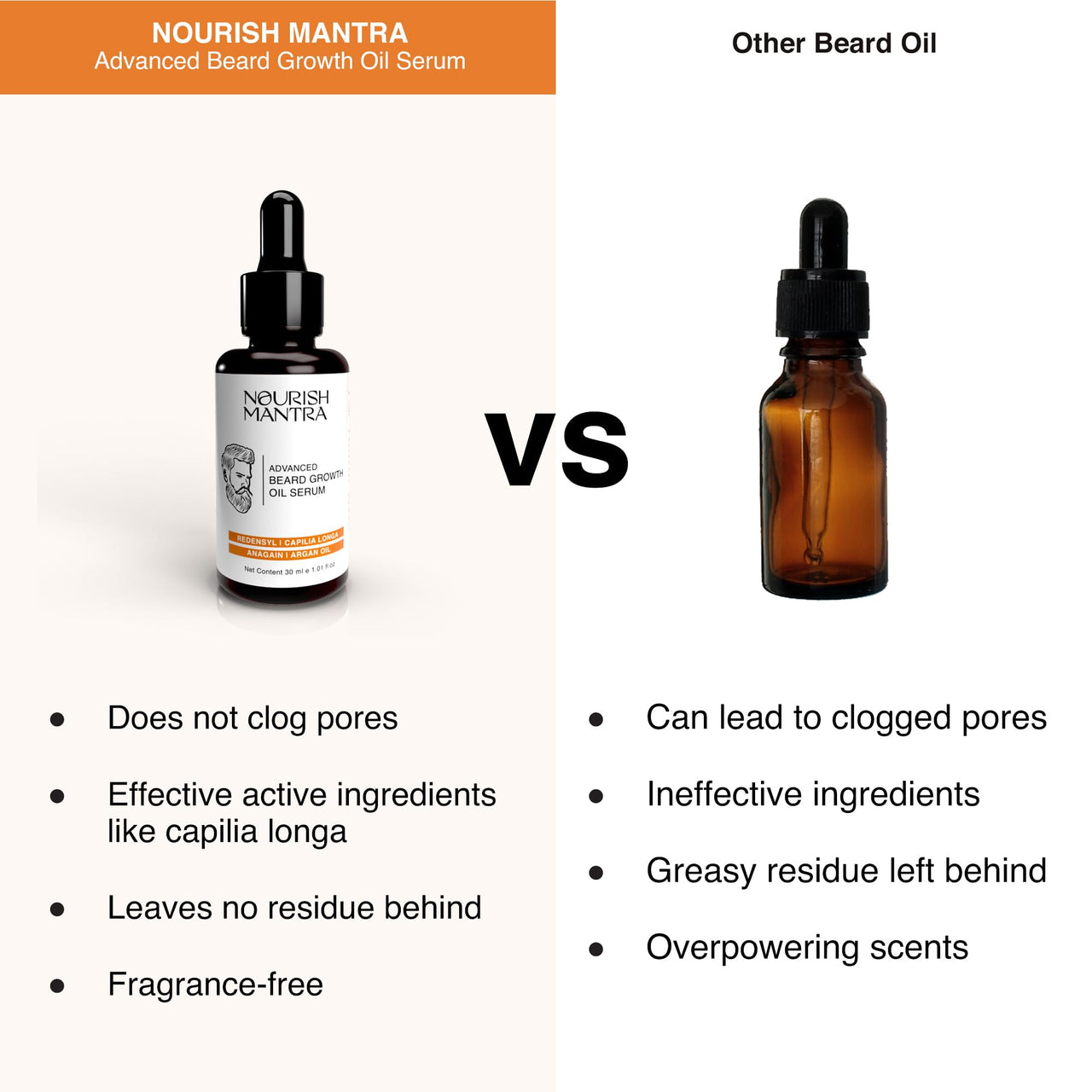 Nourish Mantra Advanced Beard Growth Oil Serum/Made with Redensyl, Capilia Longa, Anagain, Argan Oil/For Fuller, Thicker and Healthier Beard Growth - 30ml