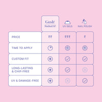 Gush Beauty Press On Nails | Reusable Nail Extensions | Artificial Fake Nails Set | For women (Sugar - Short Round)