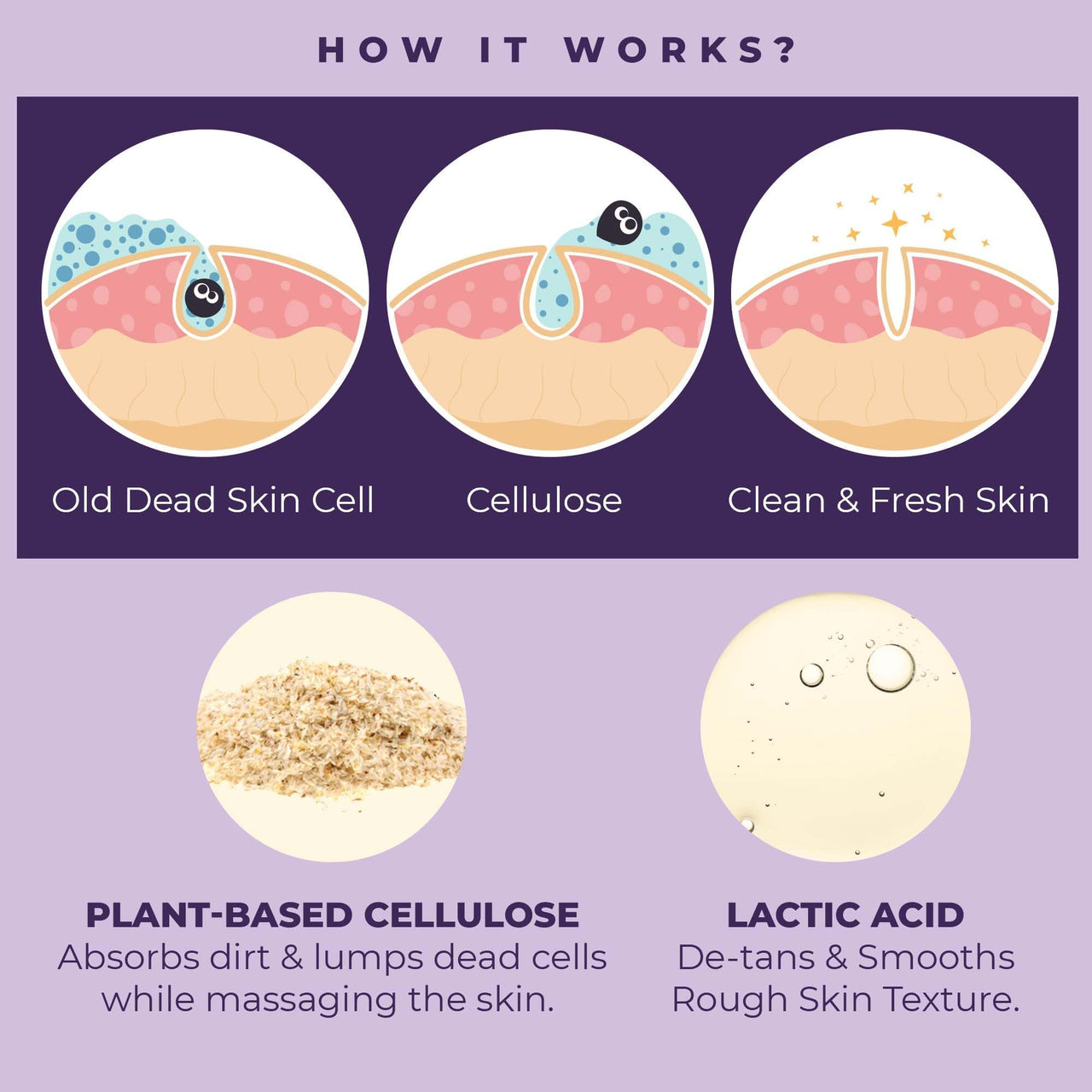 Sanfe Instant Tan & Dead Skin Removal Exfoliating Gel | Visibly Removes Tan | AHA Exfoliation in Minutes | Smooth & Bright Skin | 100g