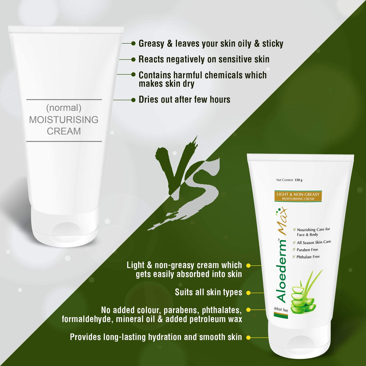 Aloederm Max Light & Non-Greasy Moisturizing Skin Cream - 150g | All Season Skin Care | Paraben Free | Phtlalate Free | Non Greasy, Light Texture | Enriched with Vitamin-E & Jojoba Oil
