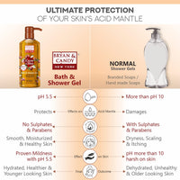 Bryan & Candy Shower Gel with Aloe Vera. Gentle, Moisturizing Body Wash for Soft, Supple Skin (Cocoa Shea Shower Gel, 500ml)