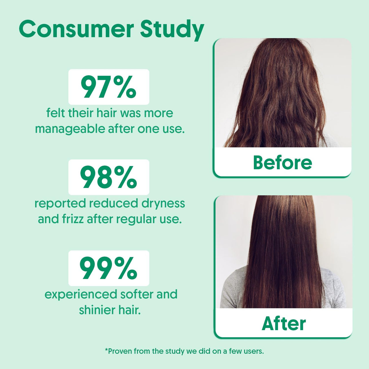 Aravi Organic Rosemary Hair Growth Conditioner - Enriched with Rosemary, Methi Dana & Hibiscus - For All Hair Types - For Men & Women - Sulfate & Paraben Free - 200 ml