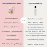 Little Rituals Multi-Nutrient Foaming Face Wash for Babies & Kids | Indian Rose & Kashmiri Saffron | Bio Flavonoids | Cleanse + Hydrate | pH Balanced, Tear-Free | MADE SAFE | 0M+ | 100 ml