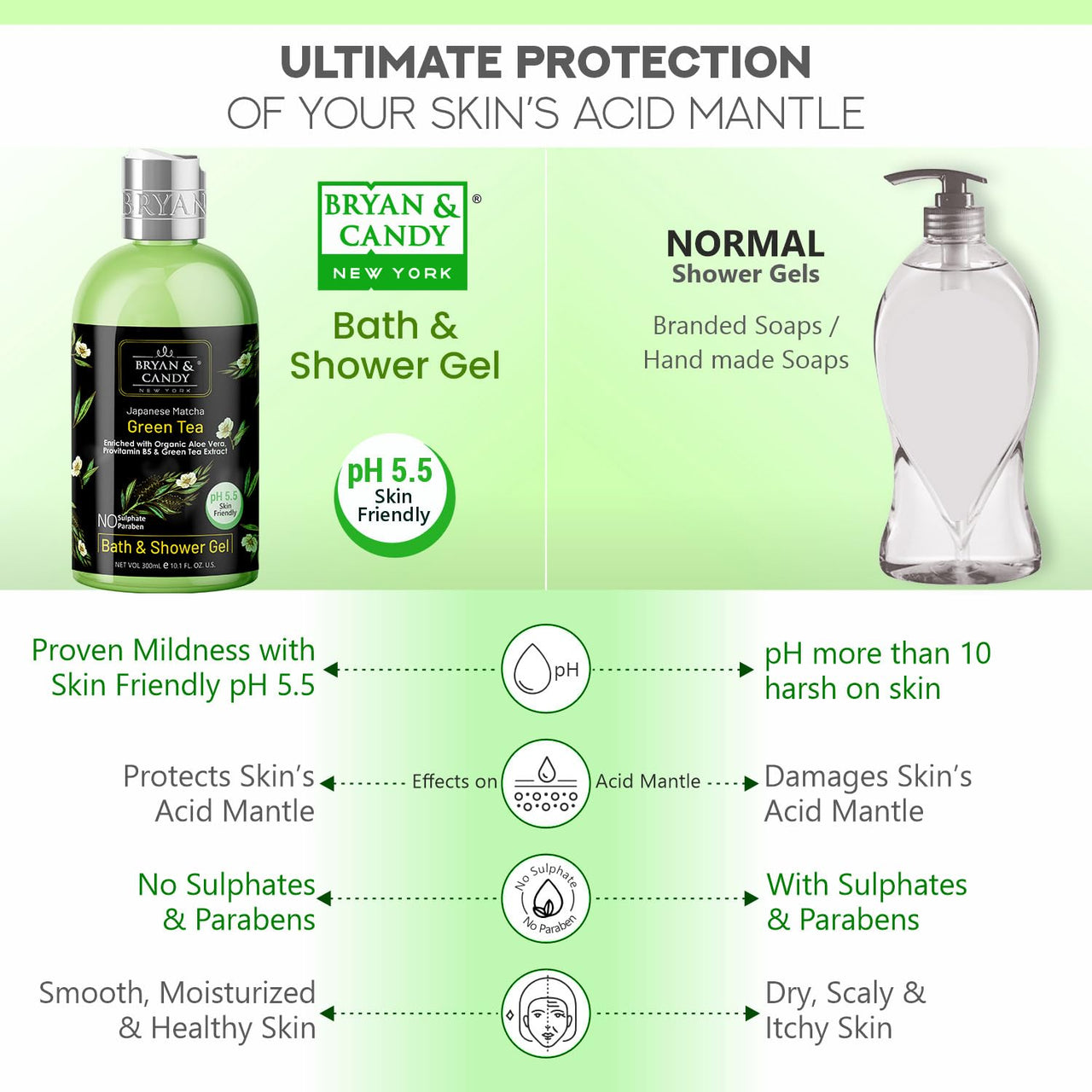 Bryan & Candy Green Tea Shower Gel (300ml) with Aloe Vera. Gentle, Moisturizing Body Wash for Soft, Supple Skin