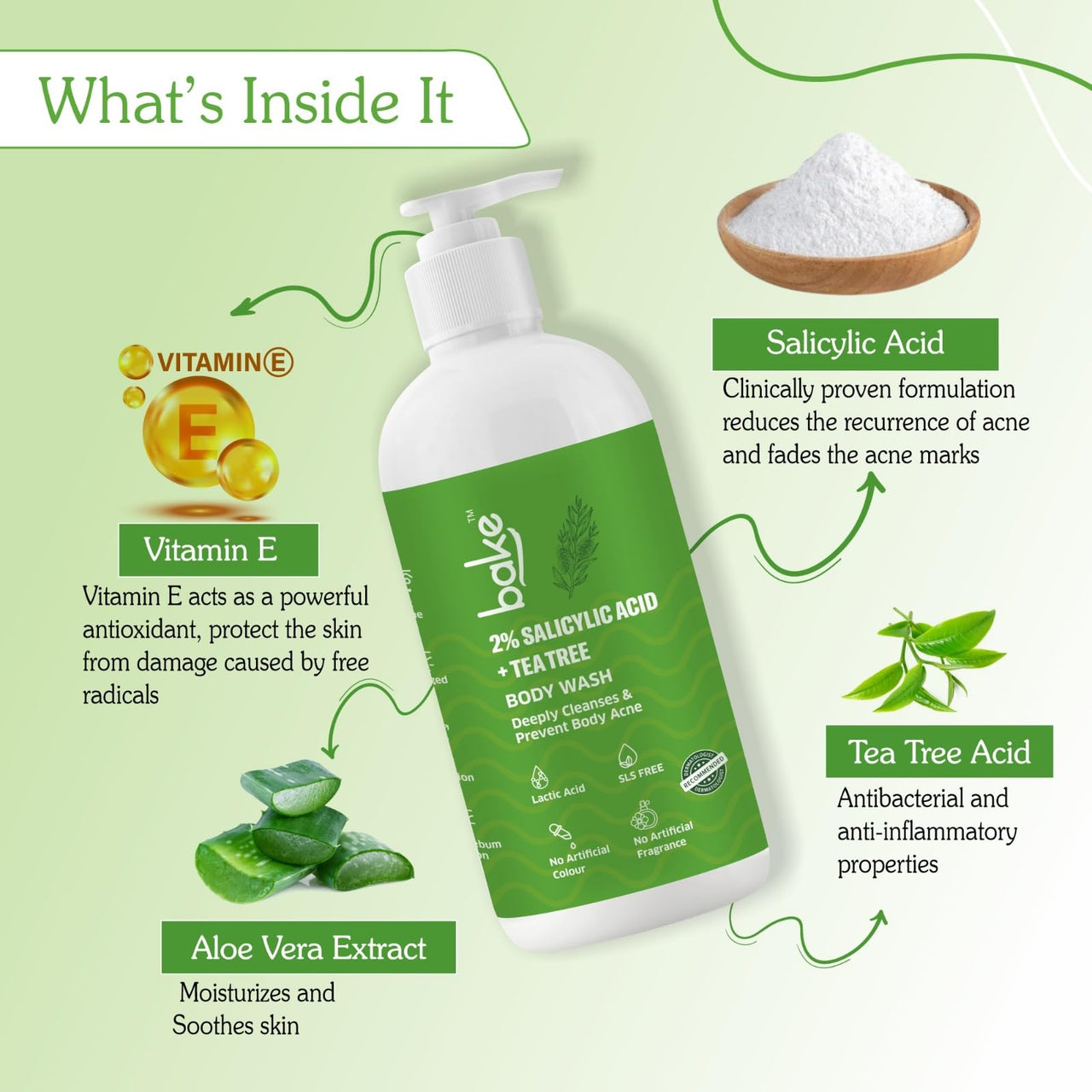 BAKE 2% Salicylic Acid & Lactic Acid Body Wash for Body Acne | Prevents Back Acne, Bumpy Skin, Reduces Skin Inflammation & Strawberry Legs | For Women & Men | 250ml
