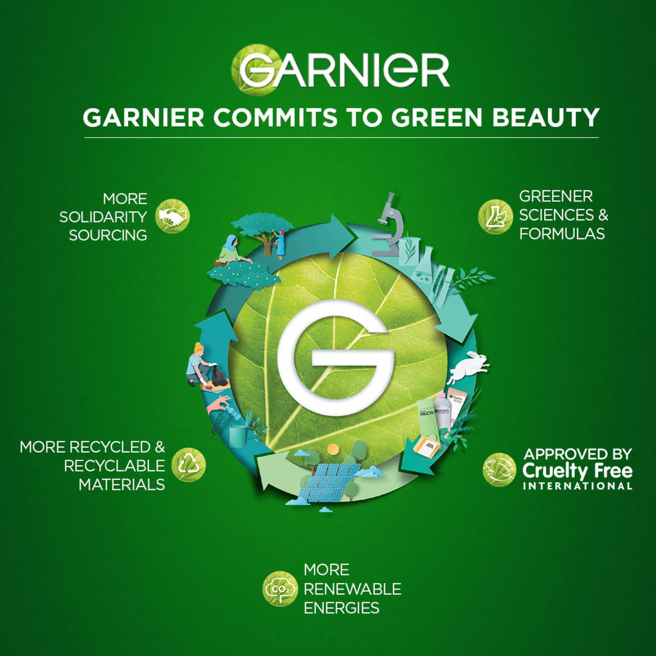 Garnier Men, Face Wash, Brightening & Anti-Pollution, TurboBright Double Action, 100 g (Pack of 2)
