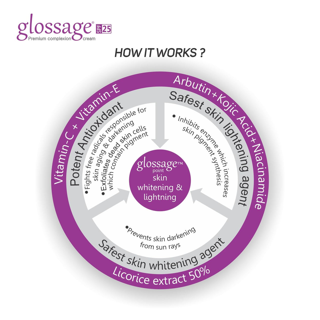 Vegetal Glossage Anti pigmentation premium complexion cream -25g.