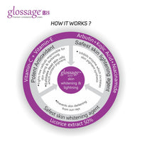 Vegetal Glossage Anti pigmentation premium complexion cream -25g.
