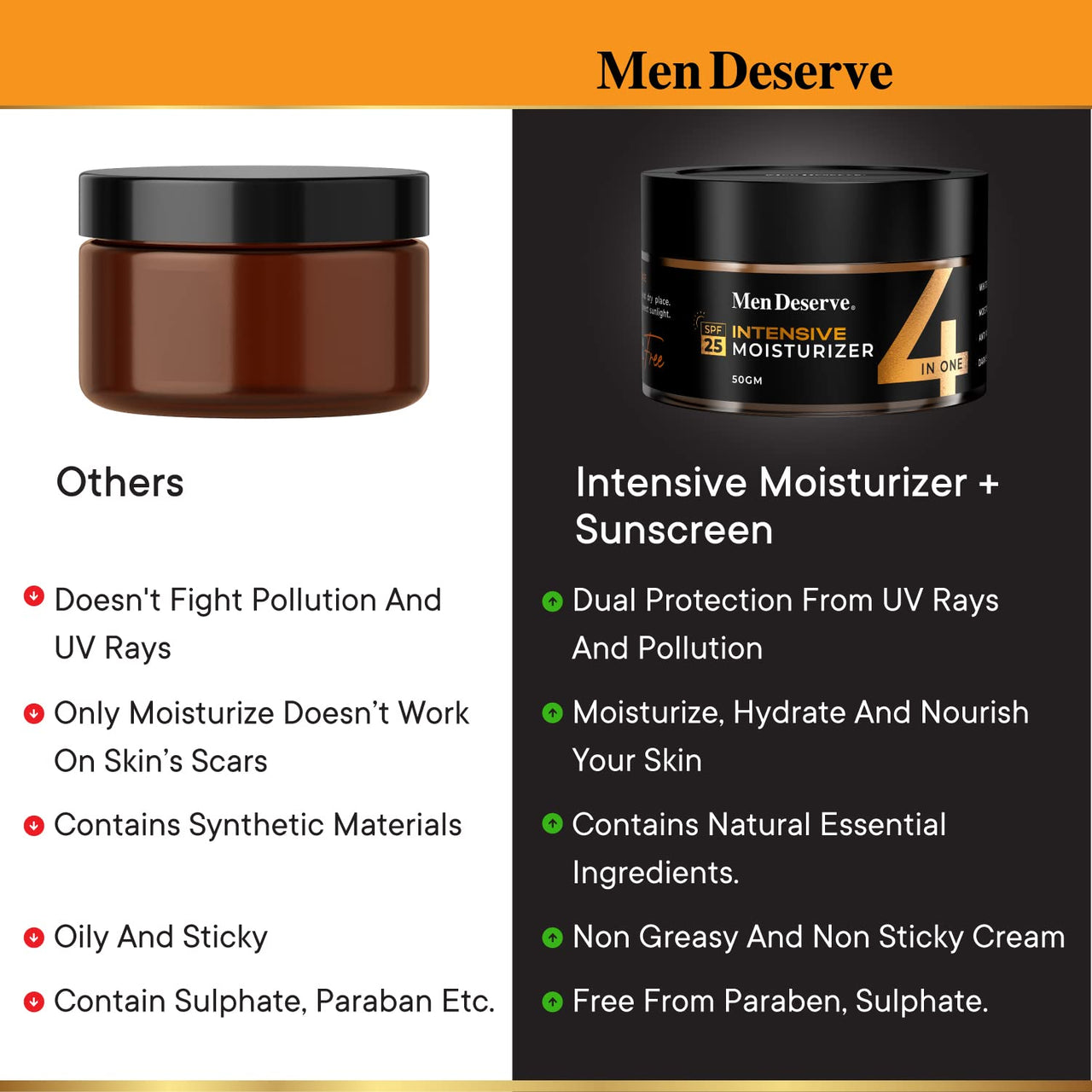Men Deserve - Intensive Moisturizer with SPF 25 (50g) | Moisturizer For Dry Skin With Vitamin E, Hyaluronic Acid, Shea Butter | Moisturizer For Anti Pollution and Dark Spot Reduction