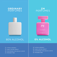 ZM SUMMER Perfume for Women | Premium Long Lasting Fragrance | No Alcohol Perfume I Floriental Fragrance Eau de Parfum I (EDP) - 100 ml